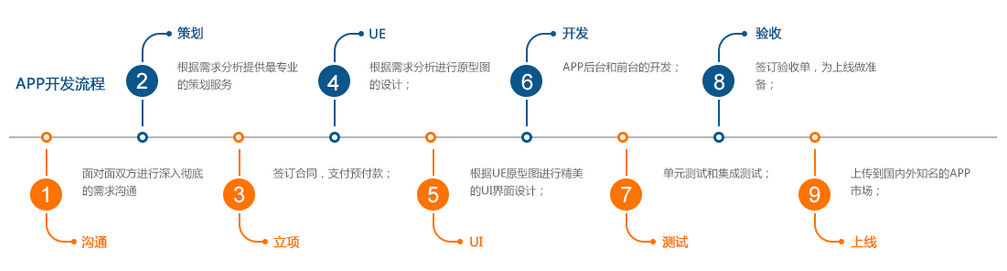 APP开发流程2.jpg