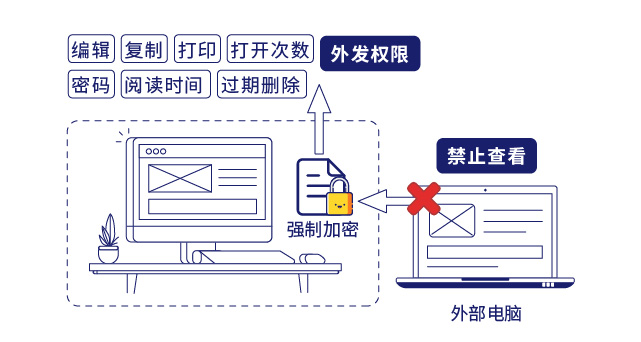 IP-guard文档加密保护企业核心数据安全