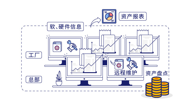 IP-guard提高运维工作效率