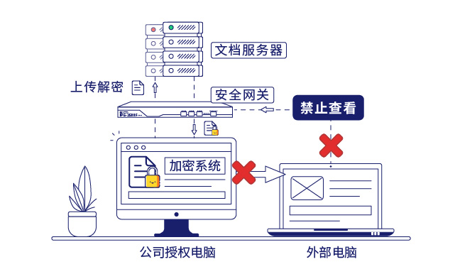 IP-guard文档透明加密和安全网关保护核心数据