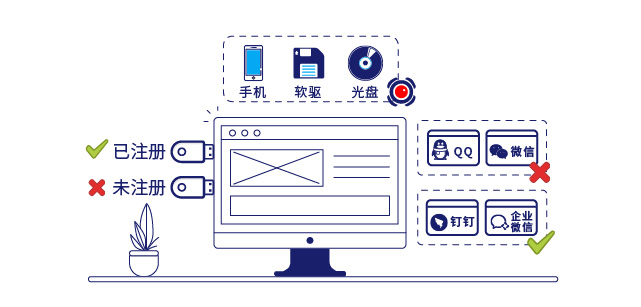IP-guard终端安全管控规范外传行为