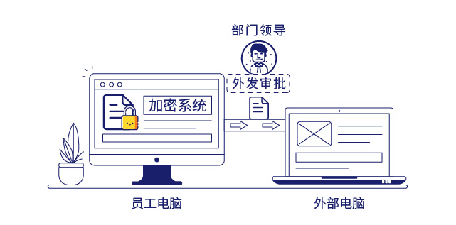 IP-guard保护企业核心数据安全