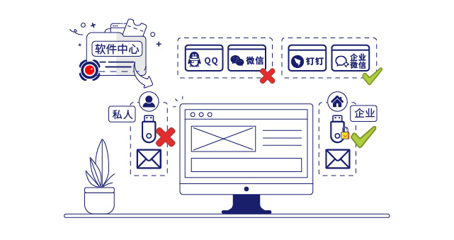 IP-guard规范终端操作行为