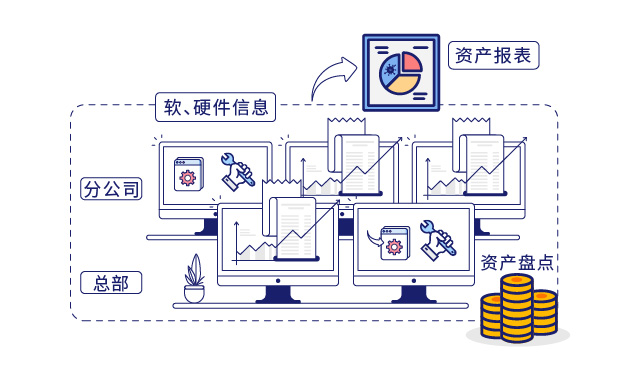 IP-guard审计终端操作行为