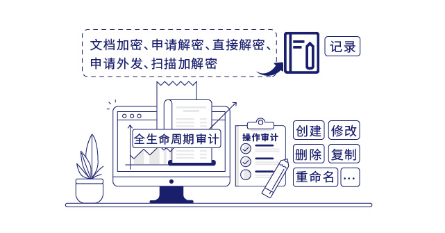 IP-guard审计终端操作行为