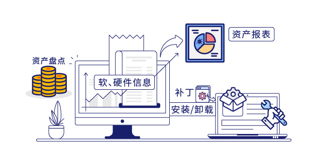 IP-guard模块搭配