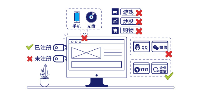IP-guard规范终端操作行为