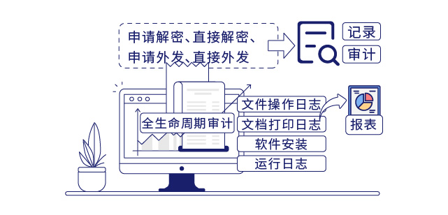 IP-guard高效的运维管理