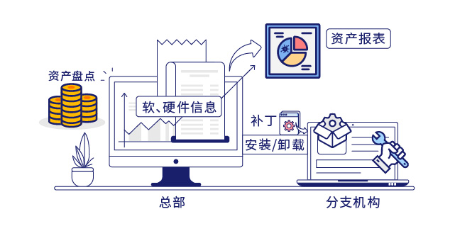 IP-guard提高终端运维效率