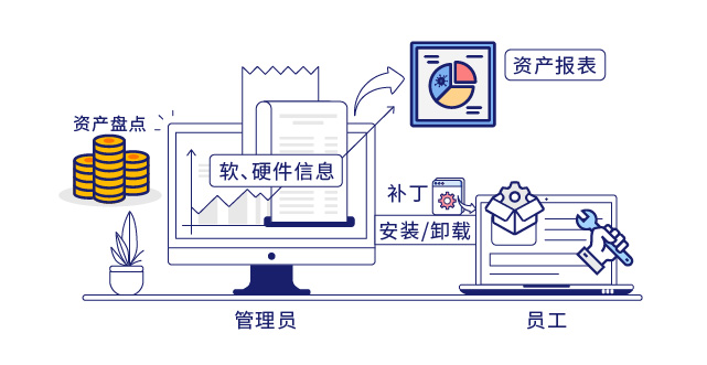 IP-guard提高工作及运维效率