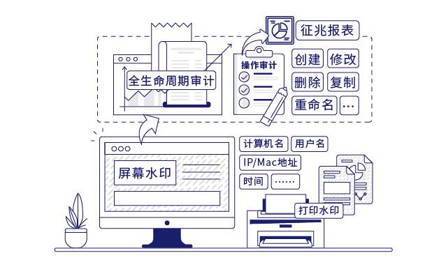 IP-guard提审计终端操作行为